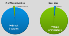 Presentation—Examining VxBlock Systems vs. Dell EMC Vscale Architecture deals